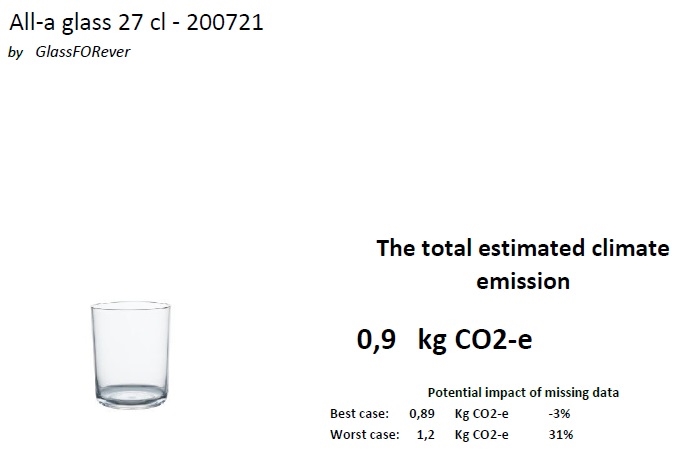 All-a-glass CO2 report