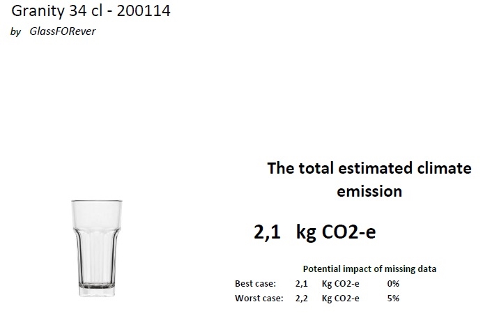 Granity 34 CO2 report