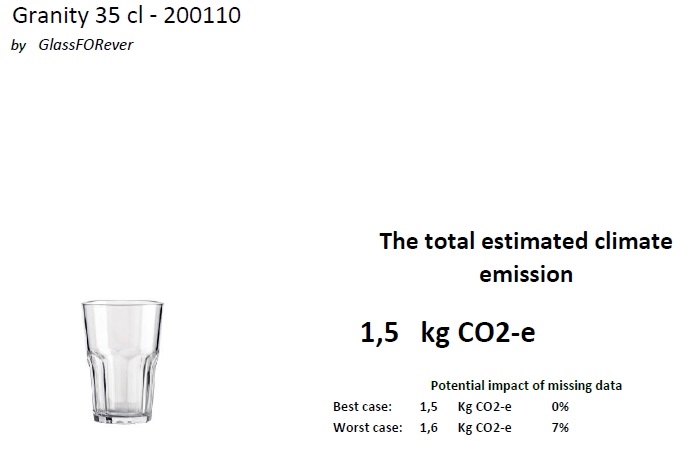 Granity 35 CO2 report