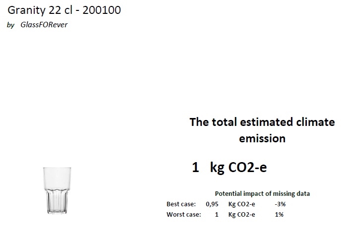 Granity 22 CO2 report