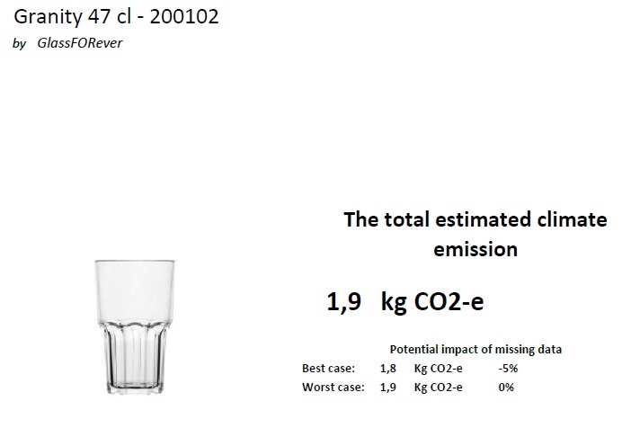 Granity 47 CO2 report