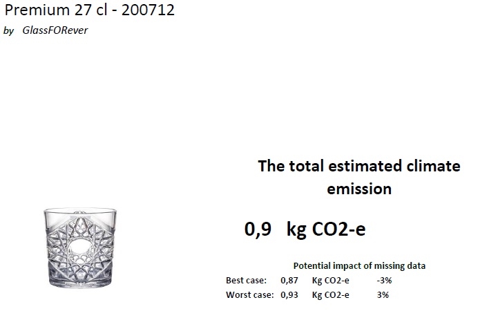 Premium 27 CO2 report