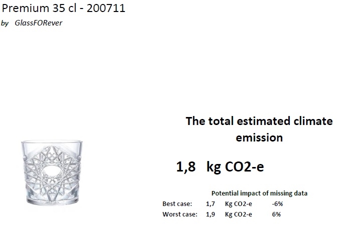 Premium 35 CO2 report