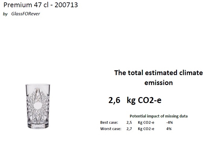 Premium 47 CO2 report