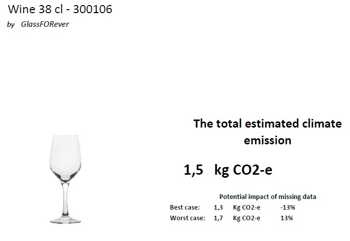 Wine CO2 report